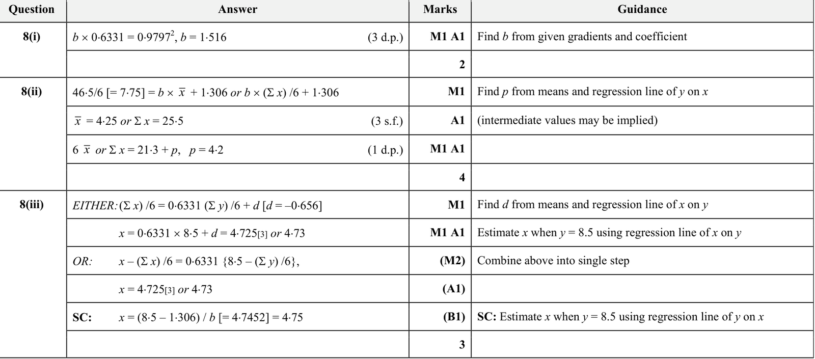 9231_s18_qp_23_q8 mark scheme