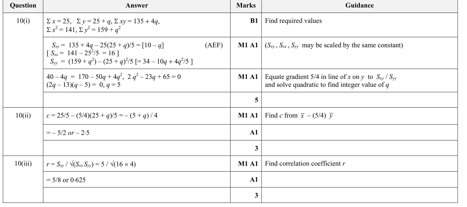 9231_s19_qp_21_q10 mark scheme