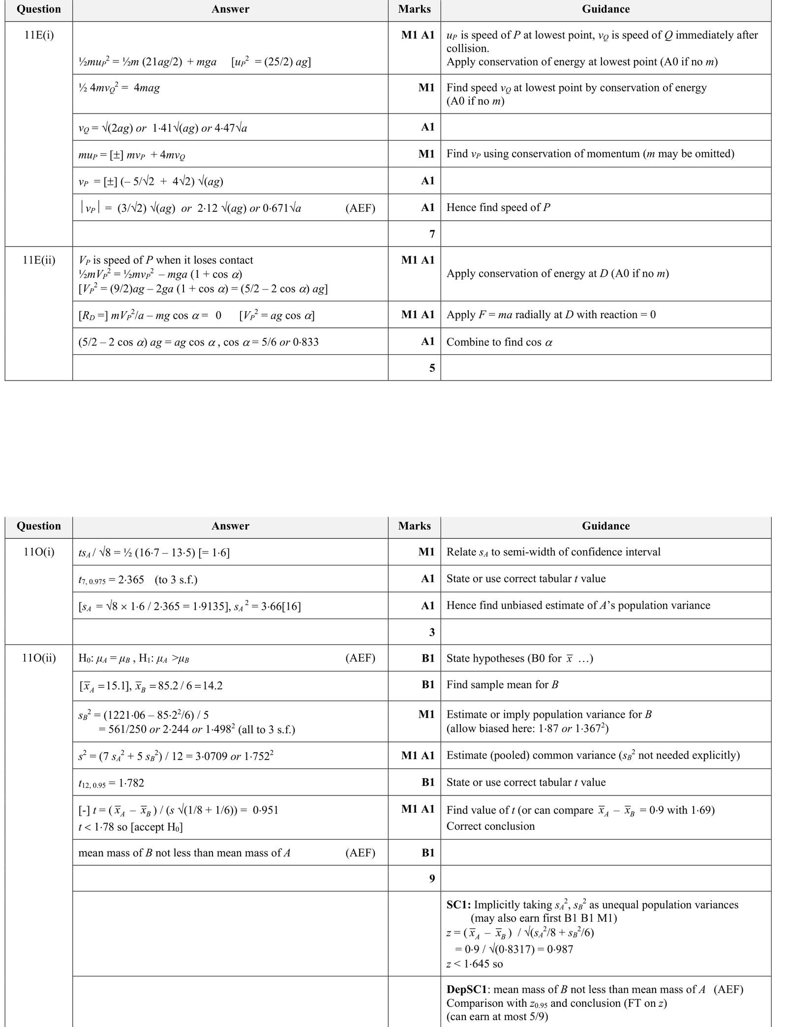 9231_s19_qp_21_q11e mark scheme