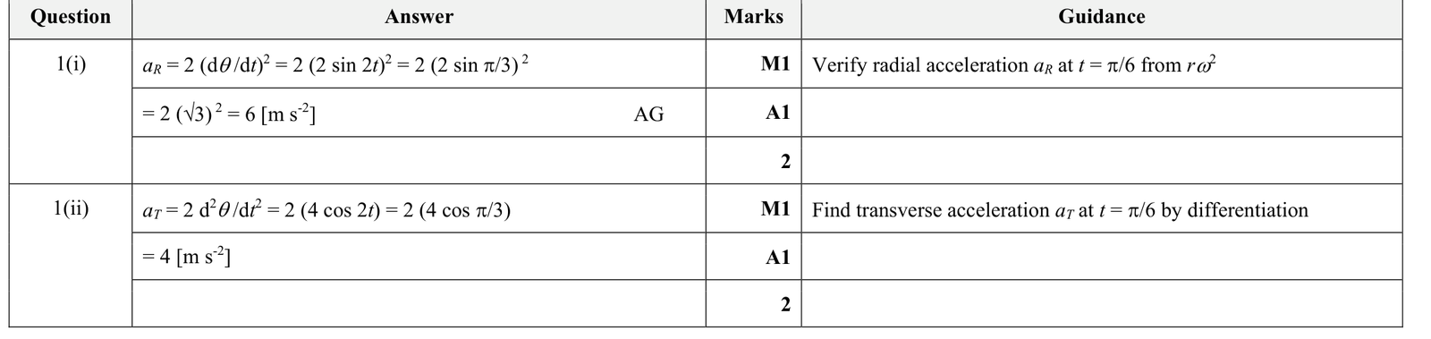 9231_s19_qp_21_q1 mark scheme