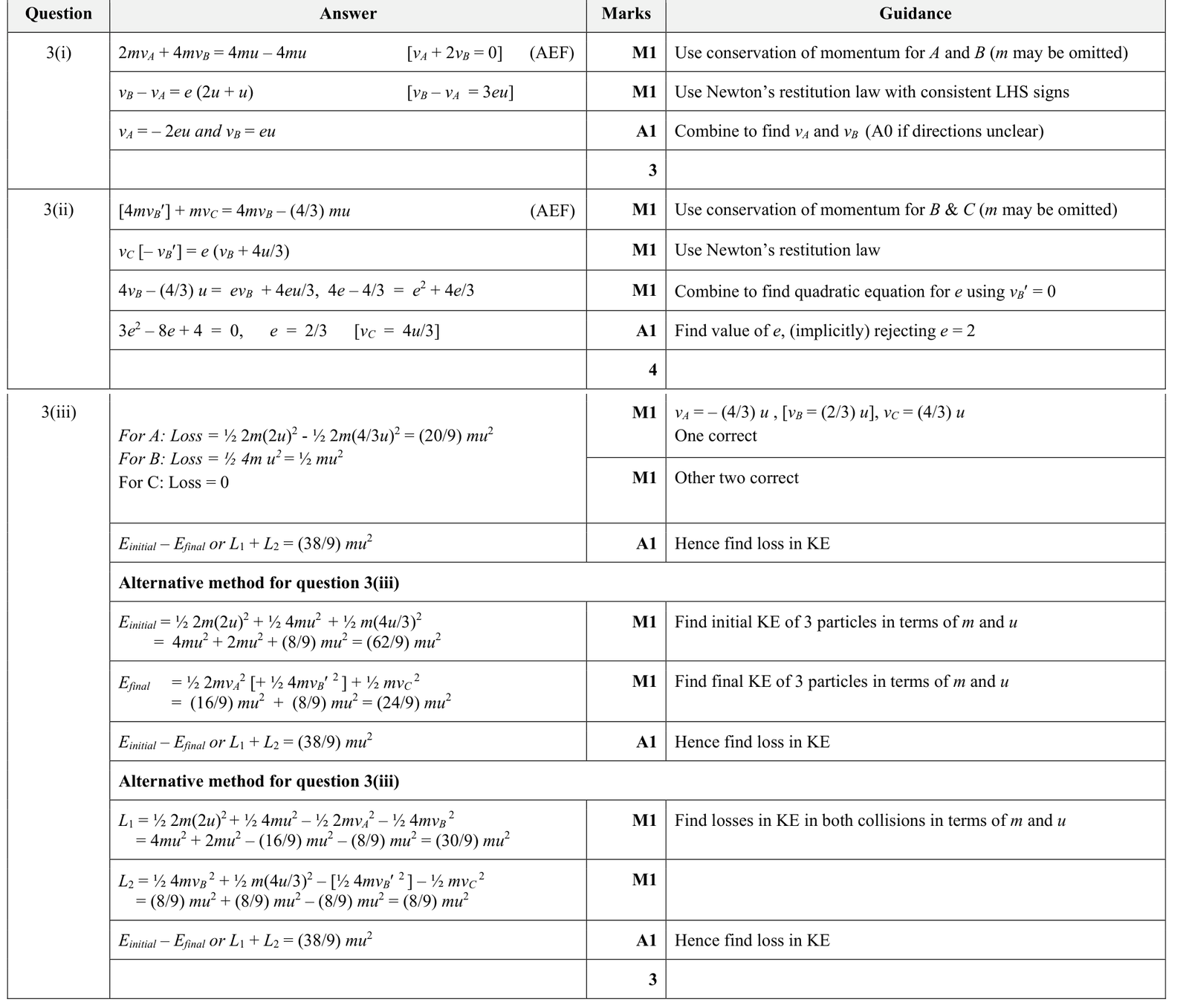 9231_s19_qp_21_q3 mark scheme