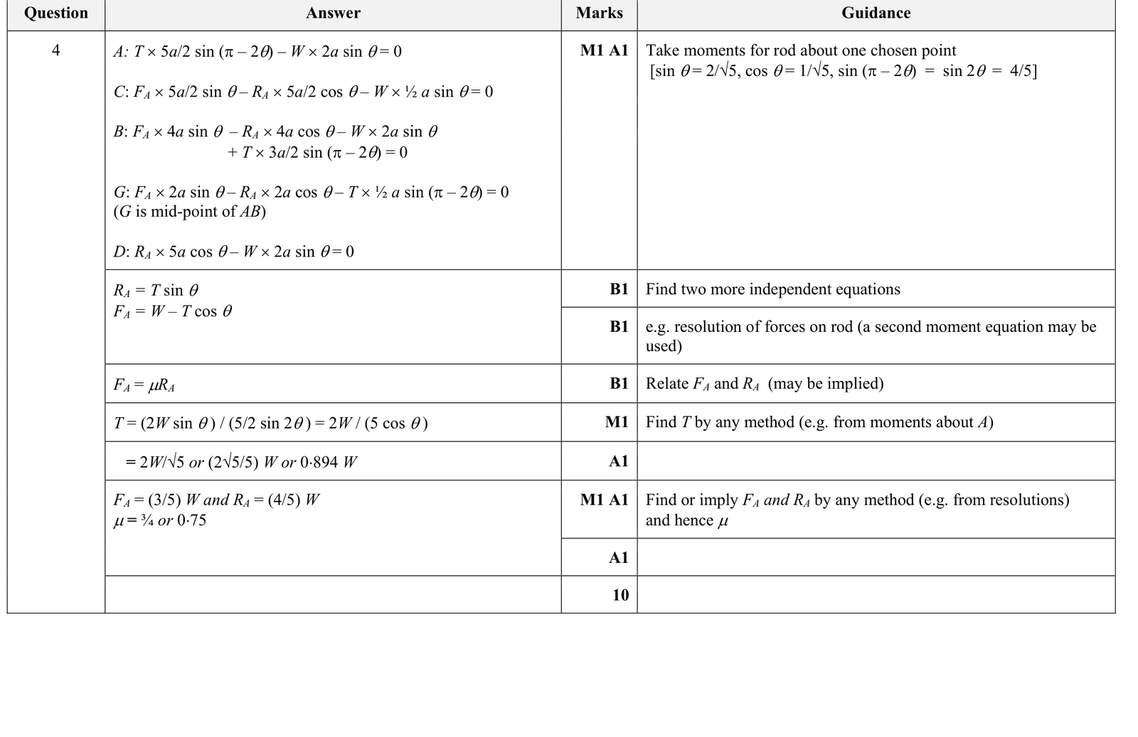 9231_s19_qp_21_q4 mark scheme