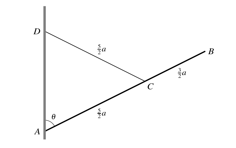 9231_s19_qp_21_q4 question diagram