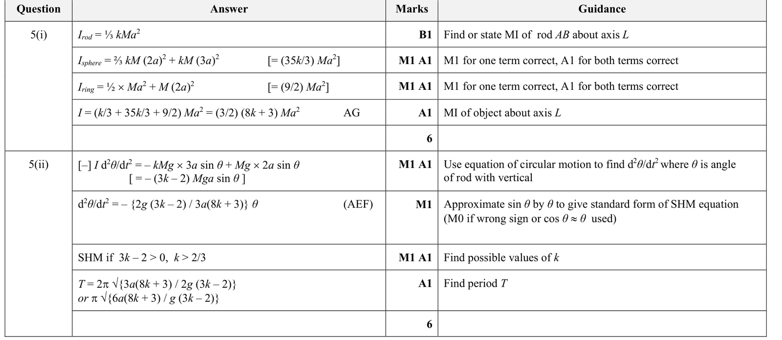 9231_s19_qp_21_q5 mark scheme