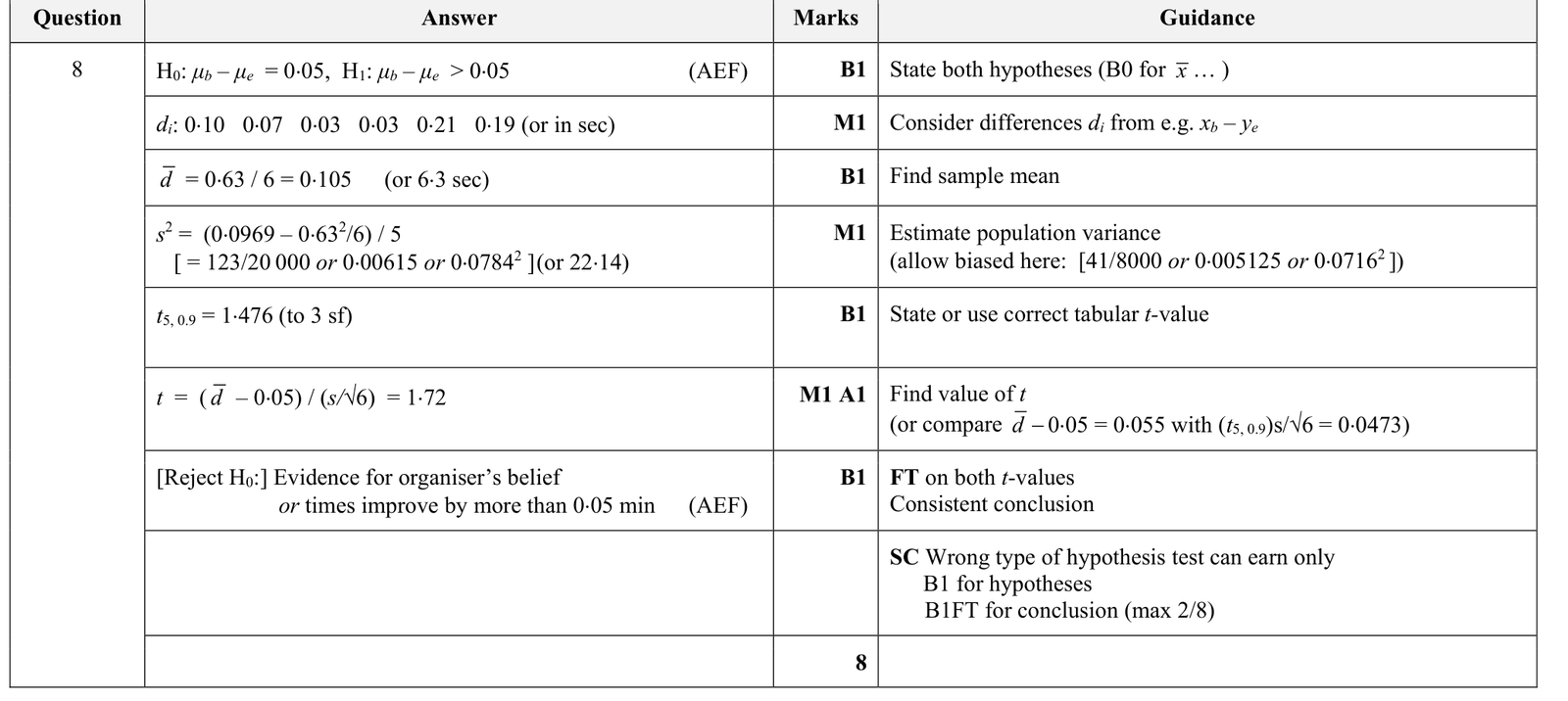 9231_s19_qp_21_q8 mark scheme