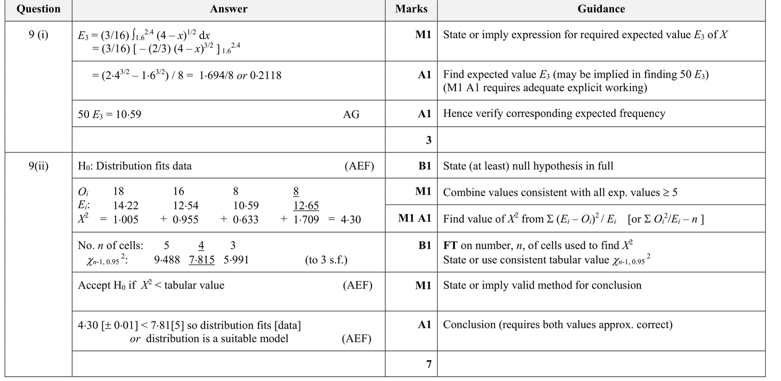 9231_s19_qp_21_q9 mark scheme