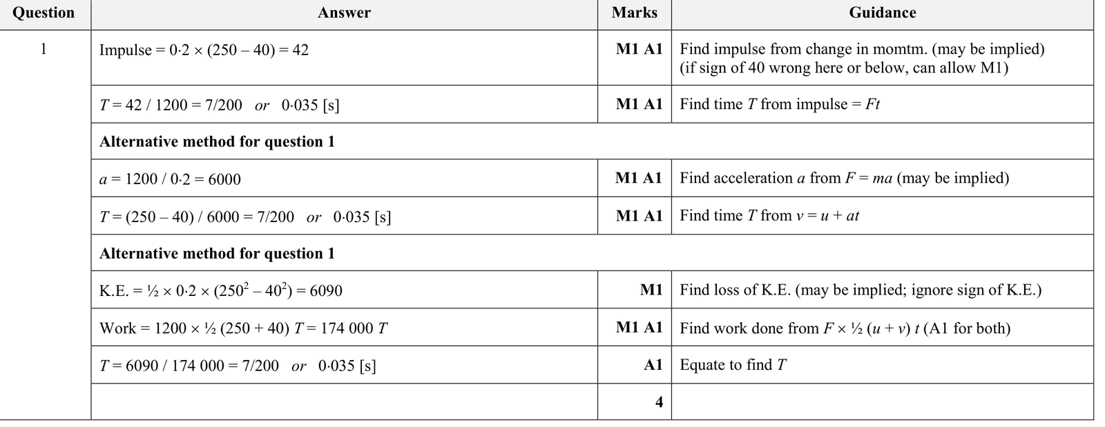 9231_s19_qp_23_q1 mark scheme