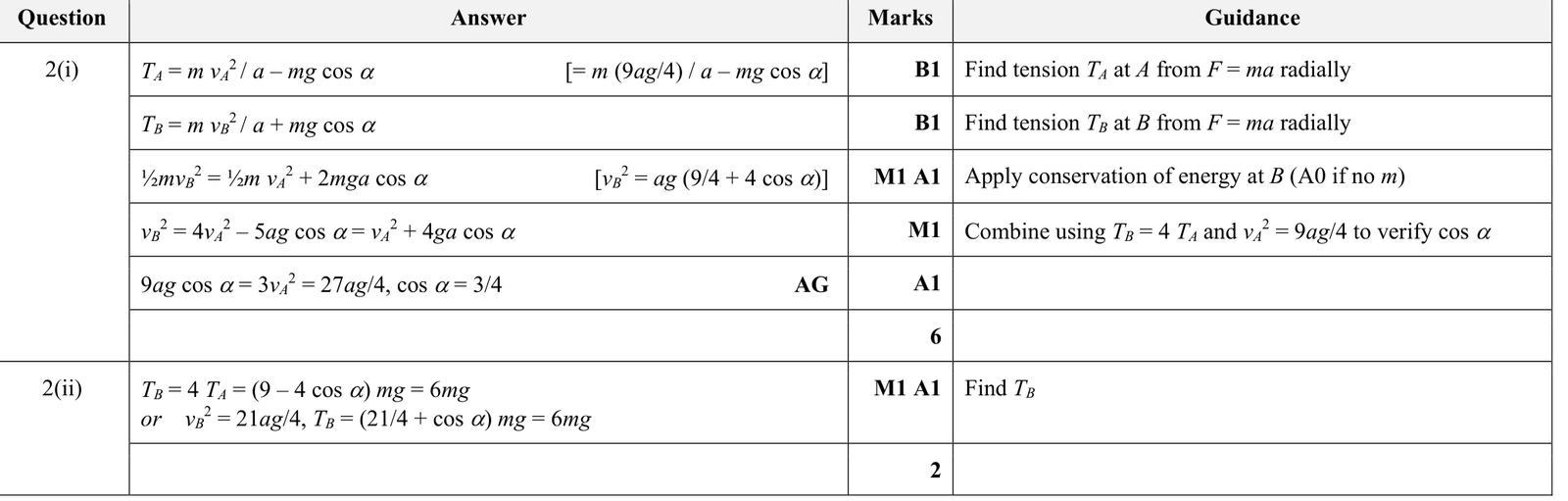 9231_s19_qp_23_q2 mark scheme