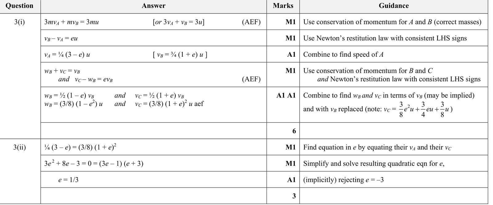 9231_s19_qp_23_q3 mark scheme