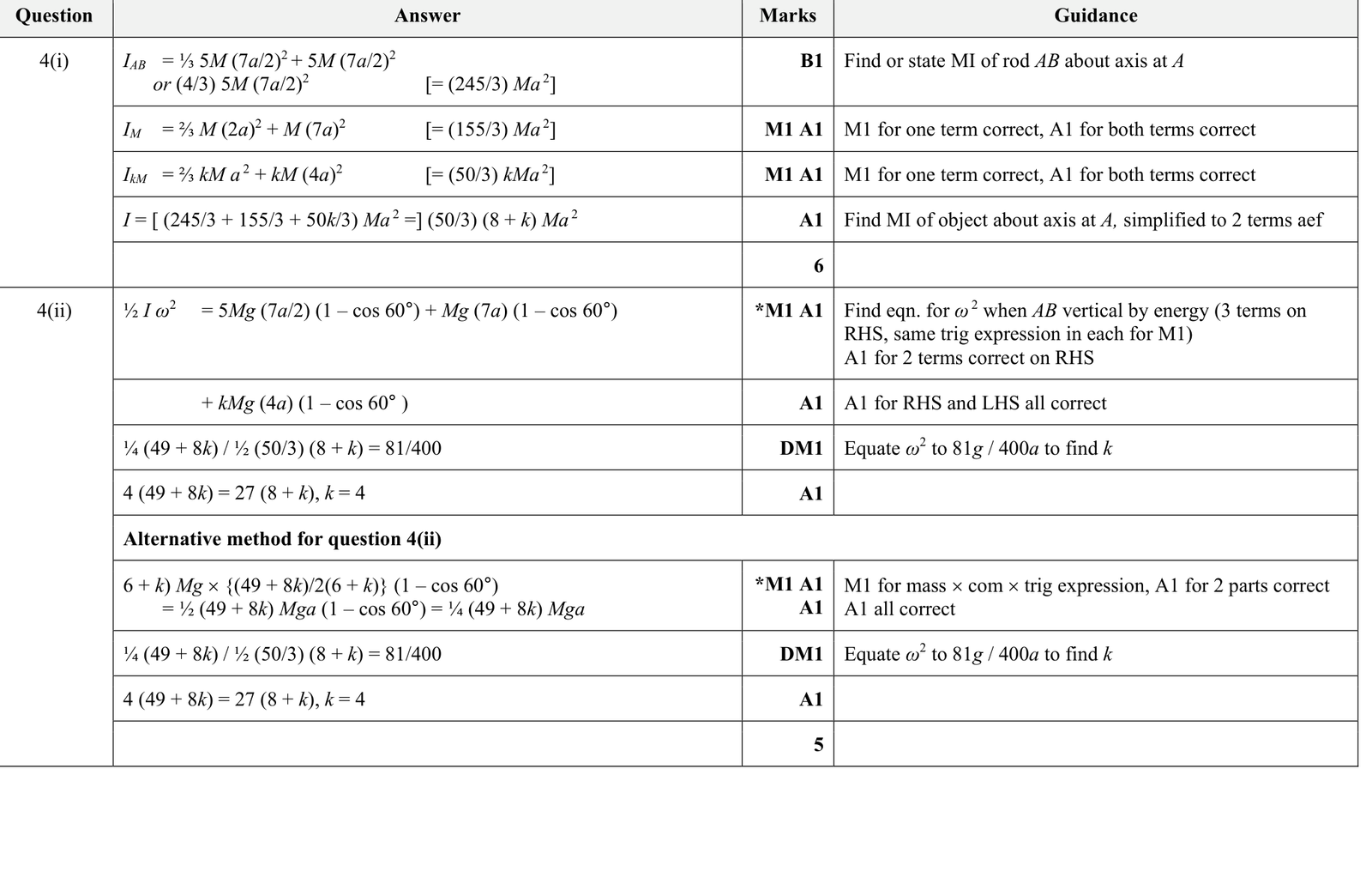 9231_s19_qp_23_q4 mark scheme