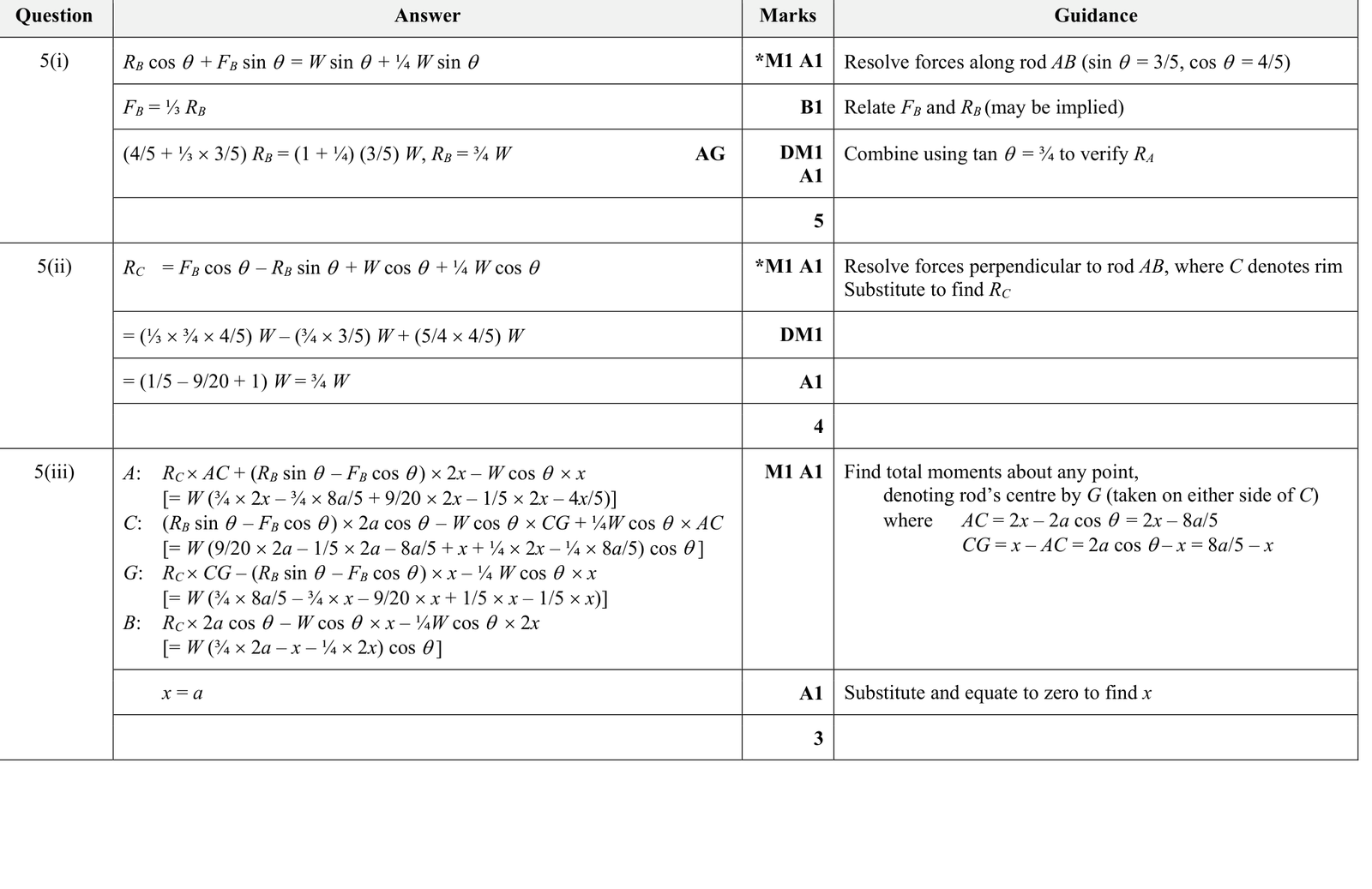 9231_s19_qp_23_q5 mark scheme