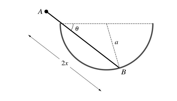 9231_s19_qp_23_q5 question diagram
