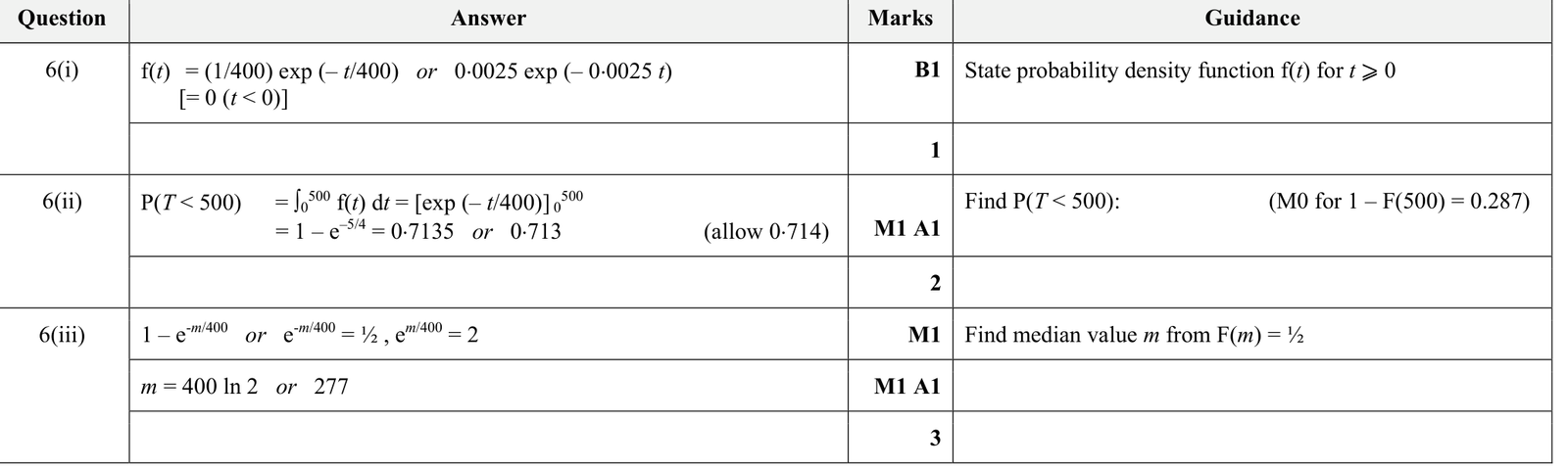 9231_s19_qp_23_q6 mark scheme