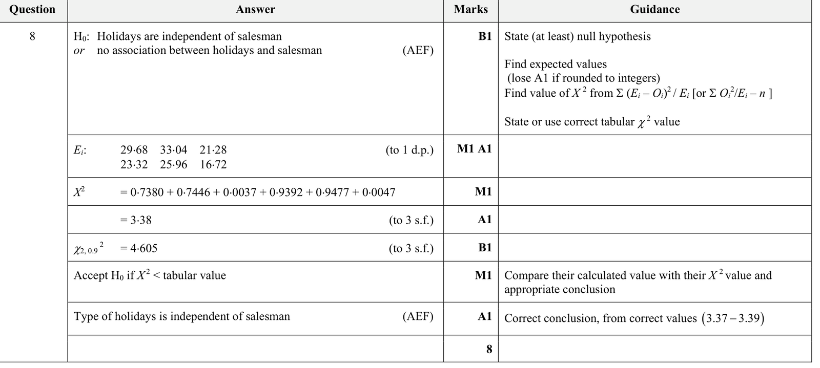 9231_s19_qp_23_q8 mark scheme