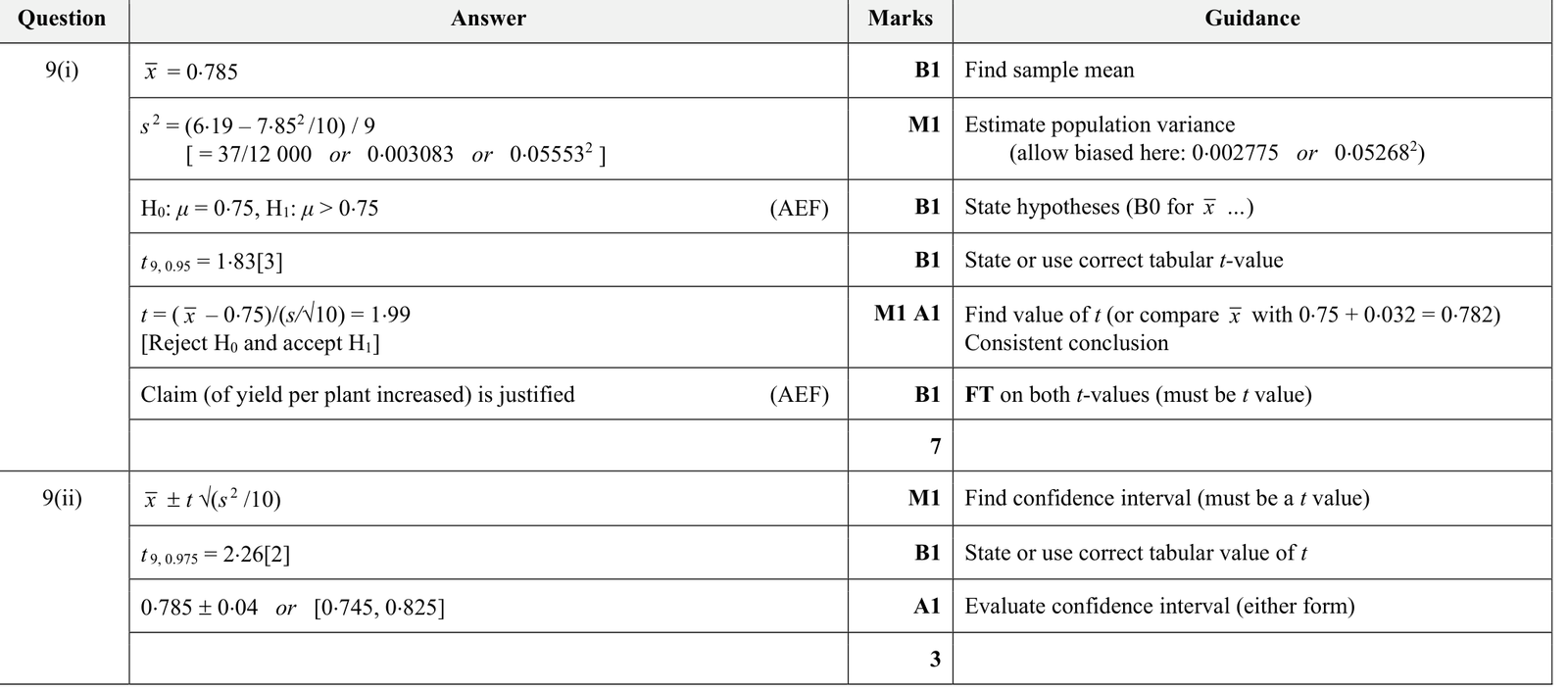 9231_s19_qp_23_q9 mark scheme