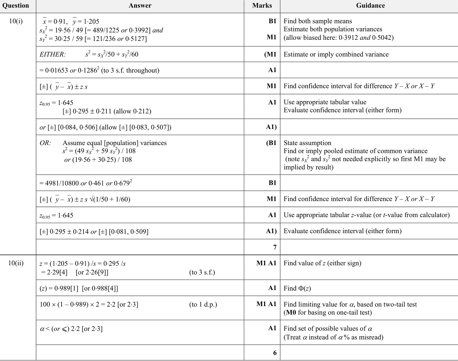 9231_w17_qp_21_q10 mark scheme