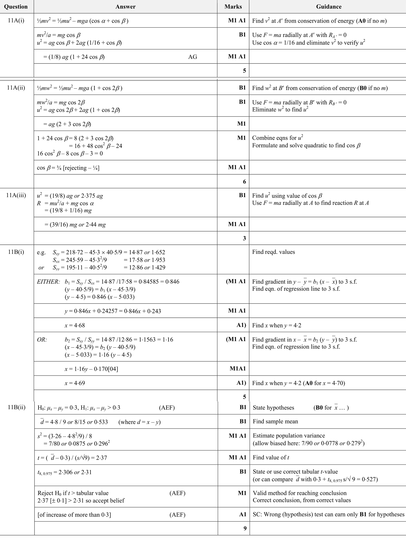9231_w17_qp_21_q11e mark scheme