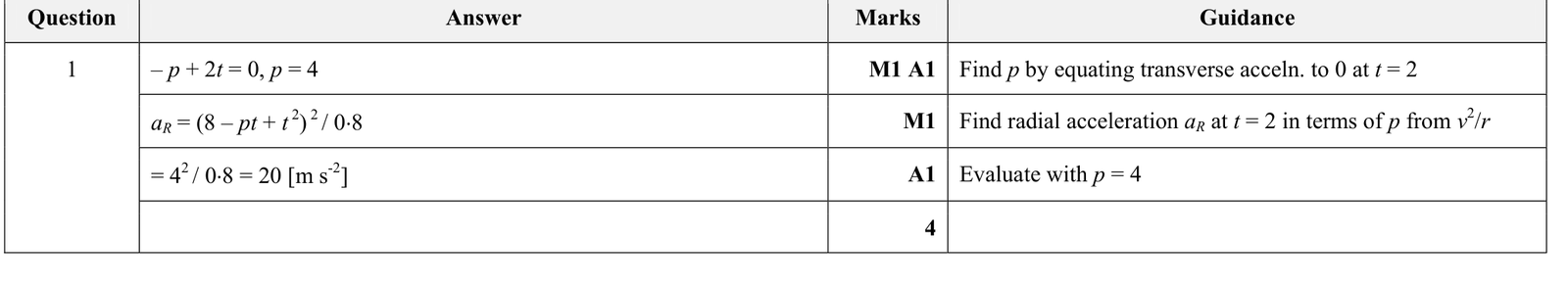 9231_w17_qp_21_q1 mark scheme