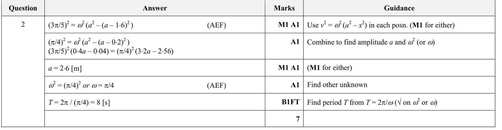 9231_w17_qp_21_q2 mark scheme