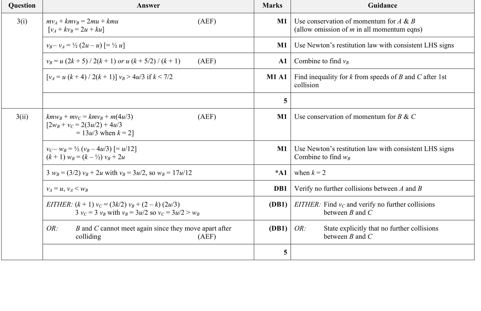 9231_w17_qp_21_q3 mark scheme