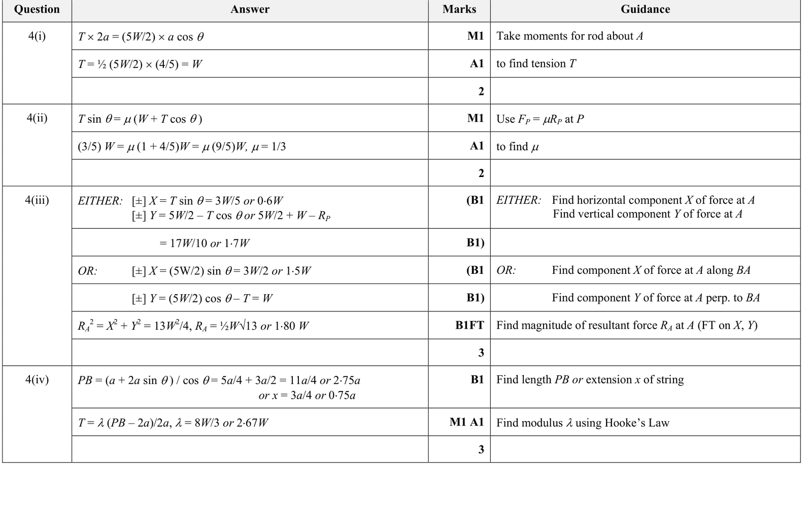 9231_w17_qp_21_q4 mark scheme