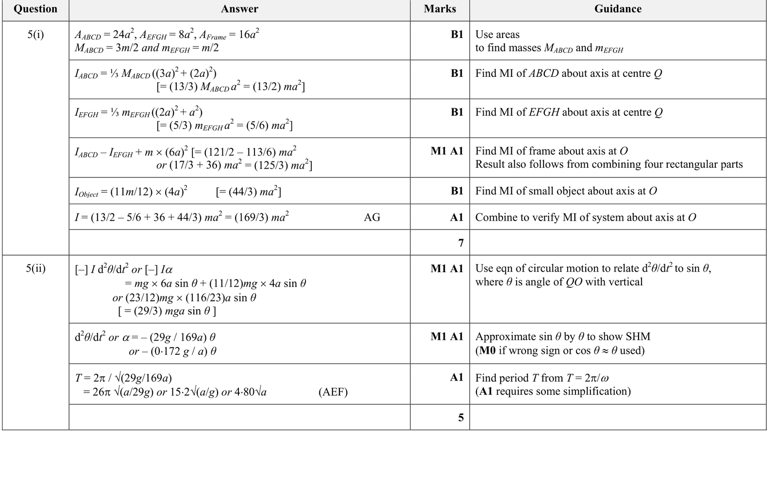 9231_w17_qp_21_q5 mark scheme