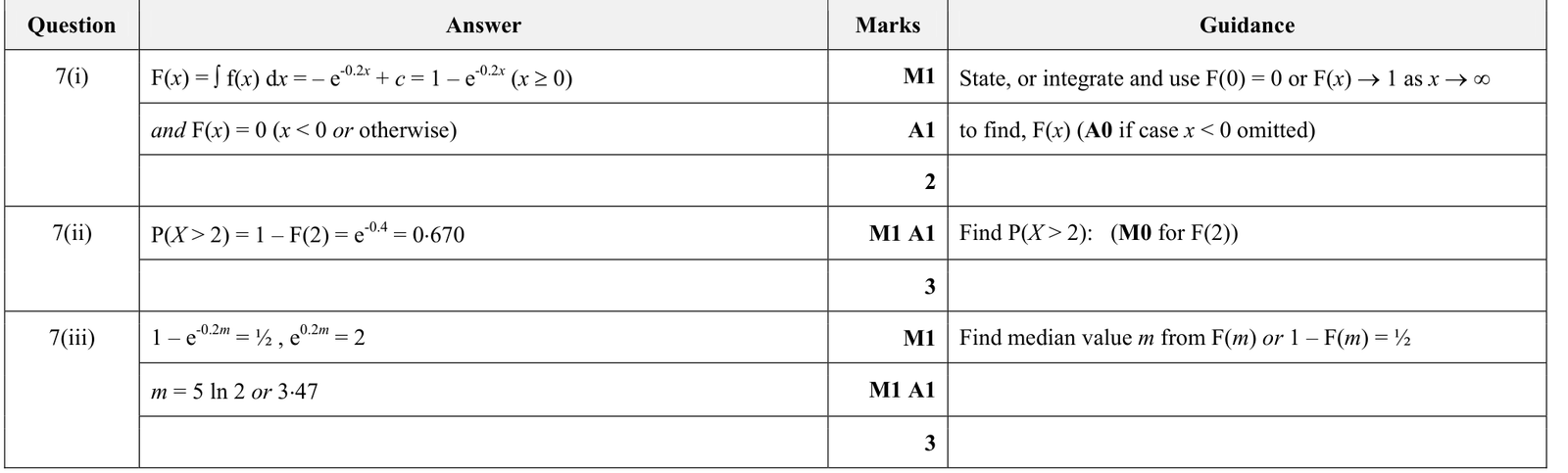 9231_w17_qp_21_q7 mark scheme