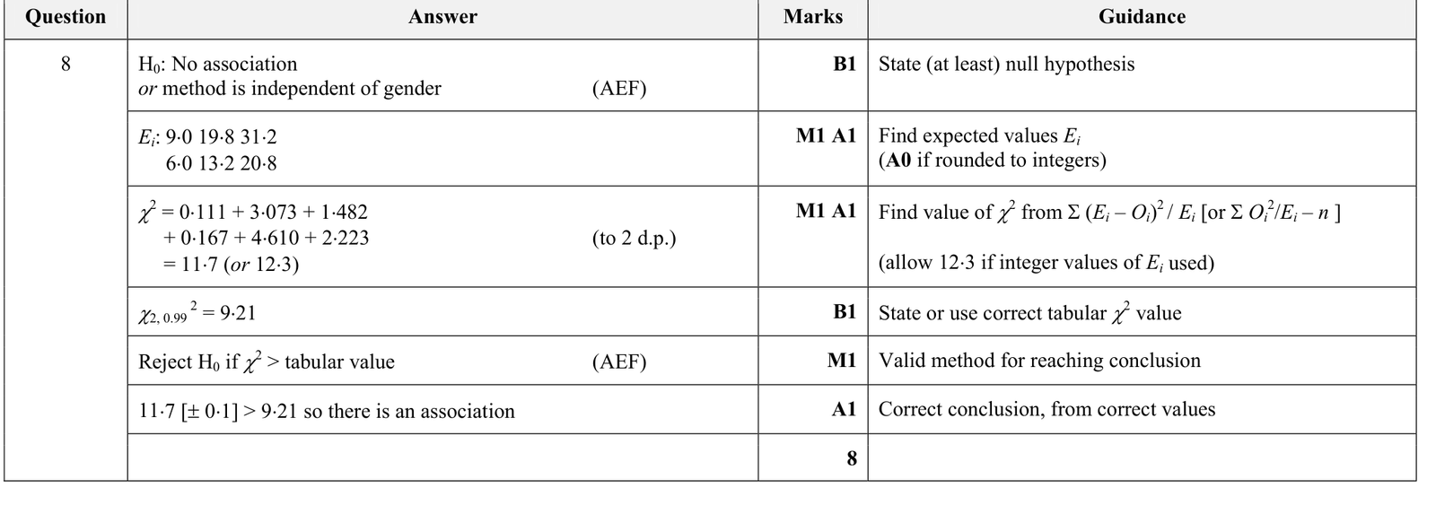 9231_w17_qp_21_q8 mark scheme