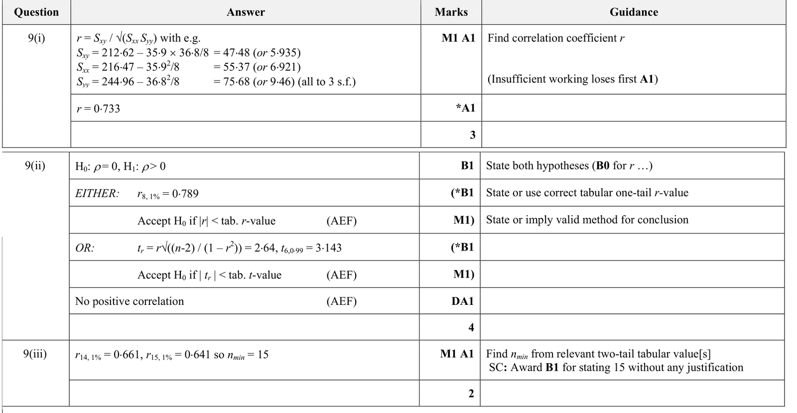 9231_w17_qp_21_q9 mark scheme