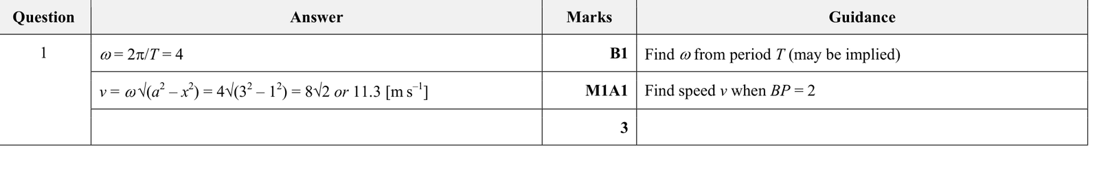 9231_w18_qp_21_q1 mark scheme