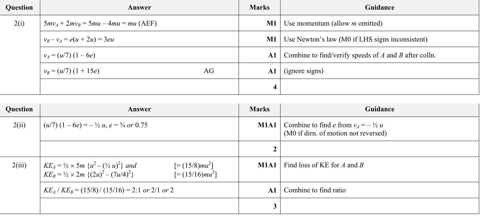 9231_w18_qp_21_q2 mark scheme