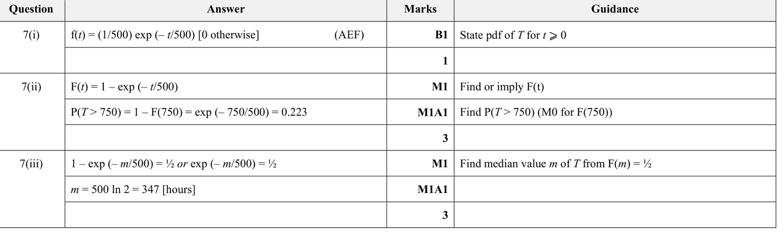 9231_w18_qp_21_q7 mark scheme