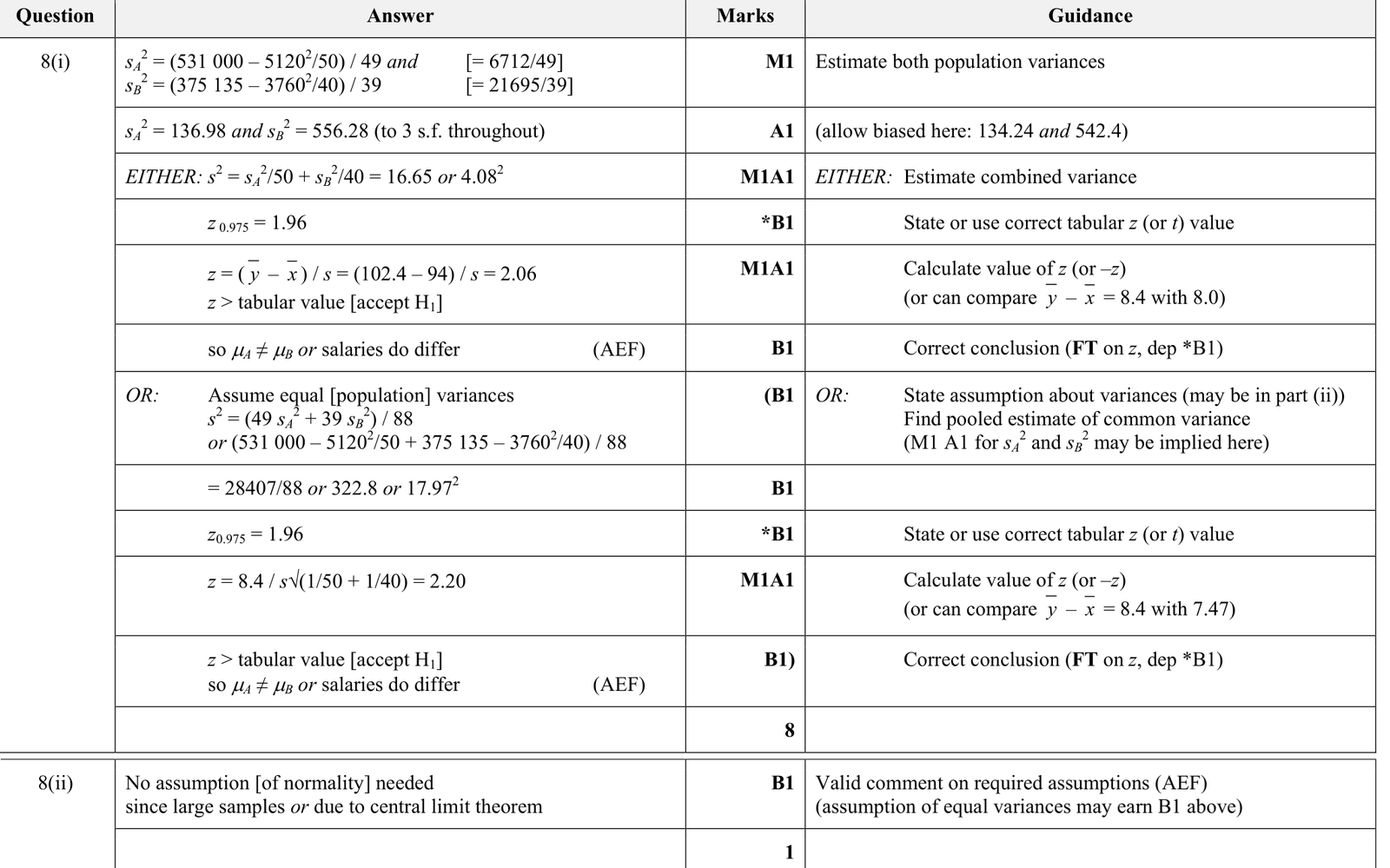 9231_w18_qp_21_q8 mark scheme