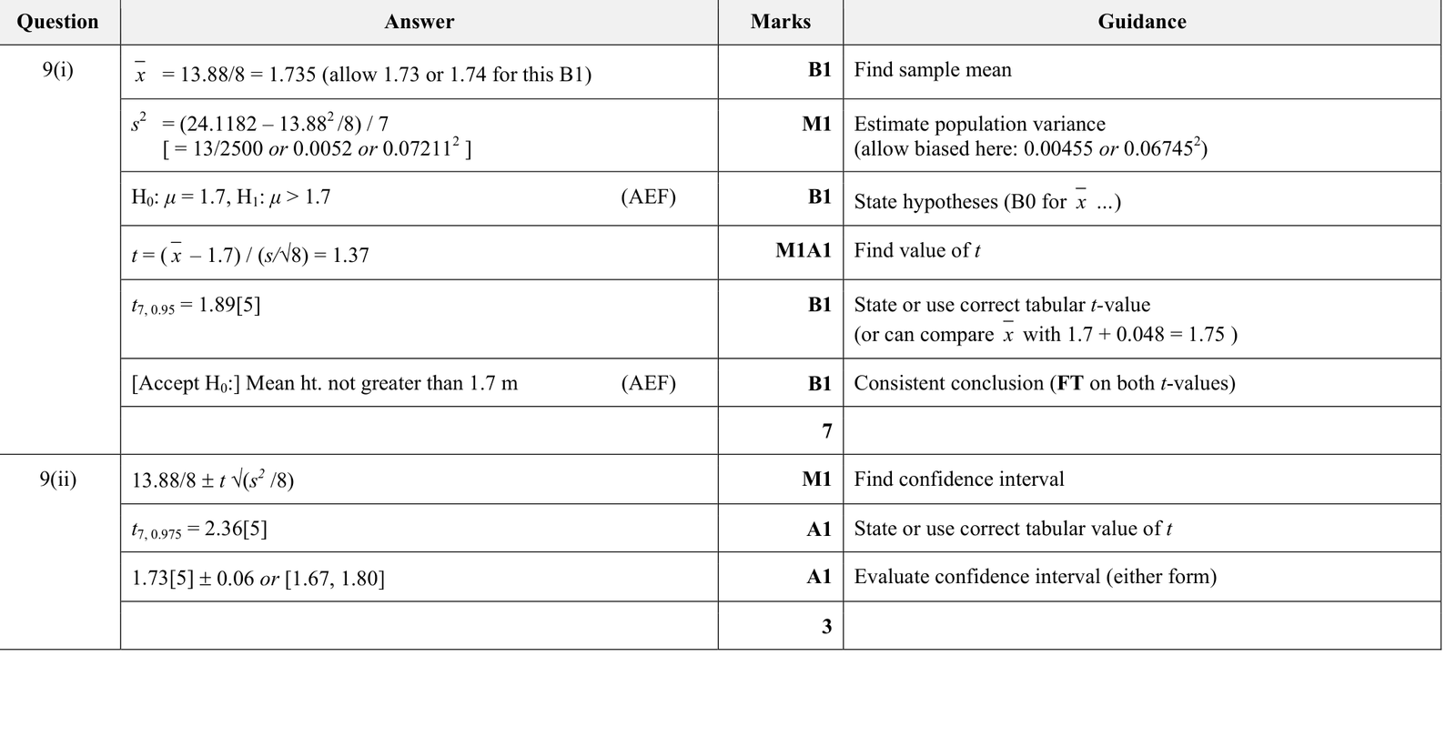 9231_w18_qp_21_q9 mark scheme