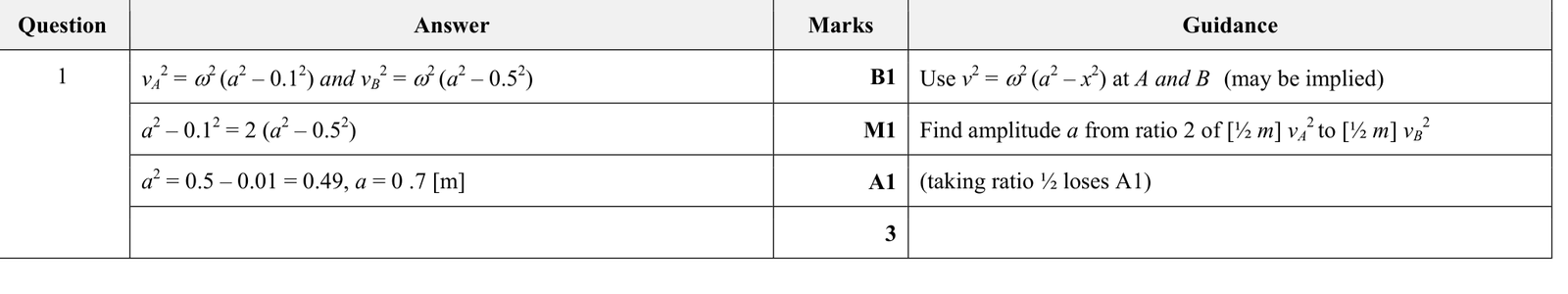 9231_w18_qp_22_q1 mark scheme