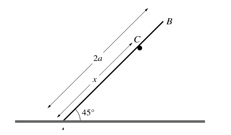 9231_w18_qp_22_q4 question diagram