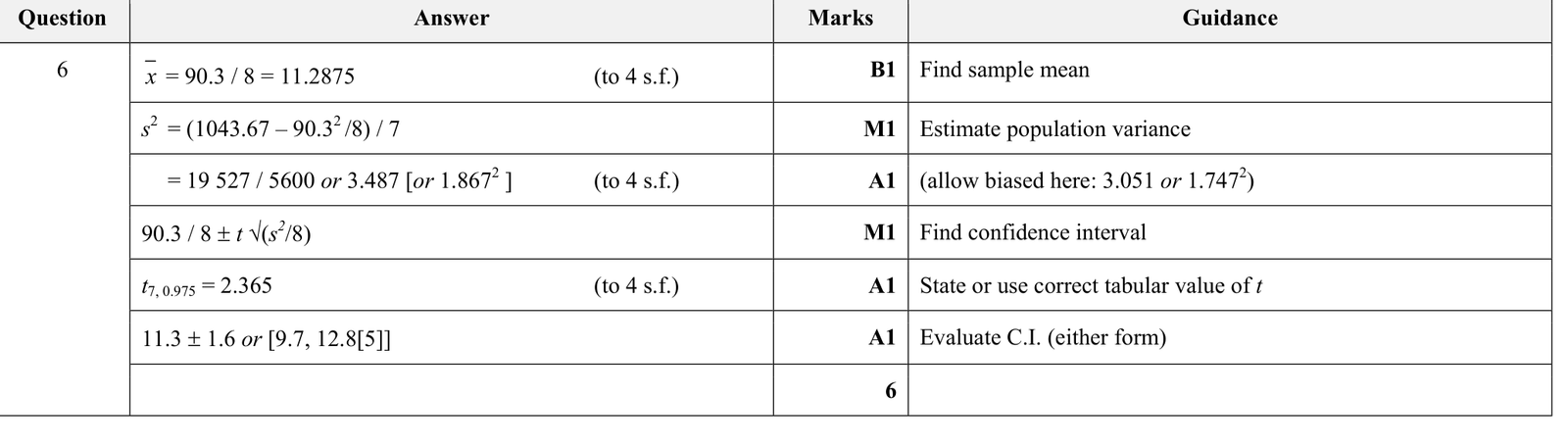 9231_w18_qp_22_q6 mark scheme