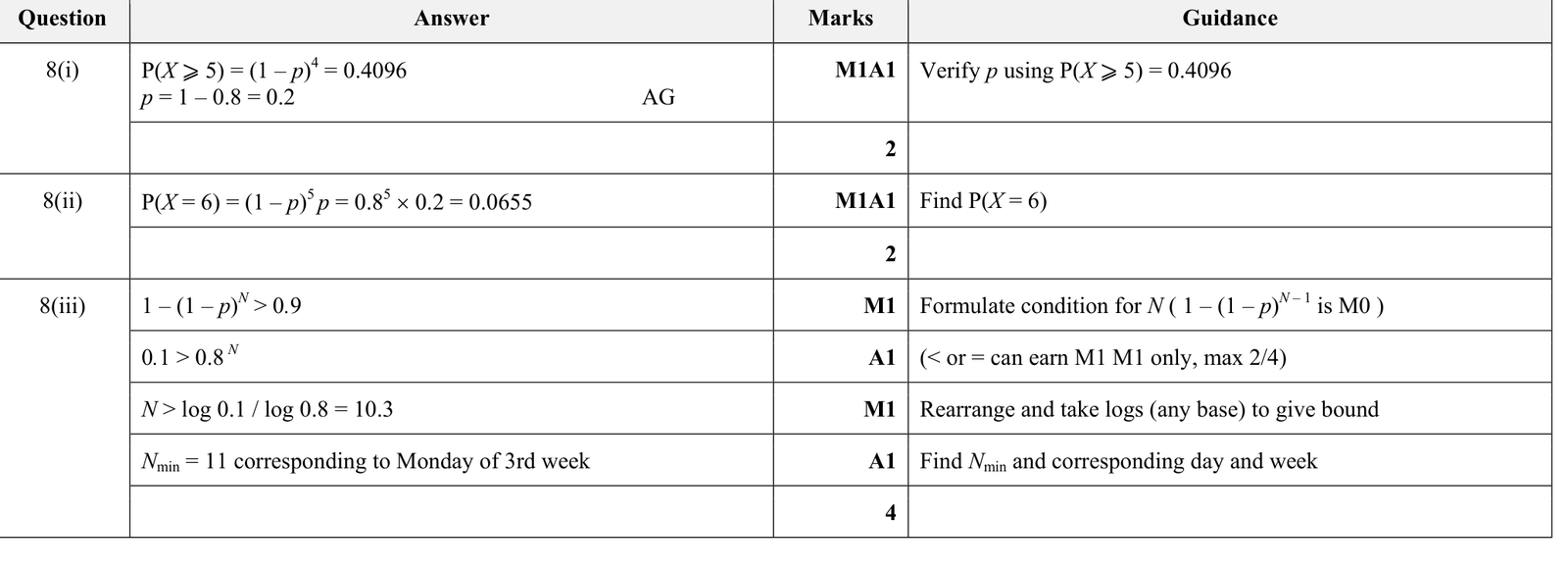 9231_w18_qp_22_q8 mark scheme