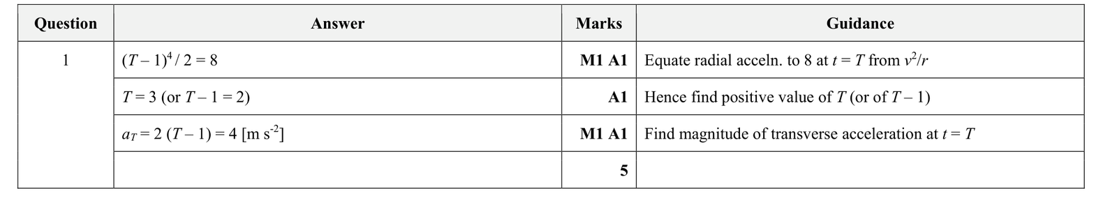 9231_w19_qp_21_q1 mark scheme