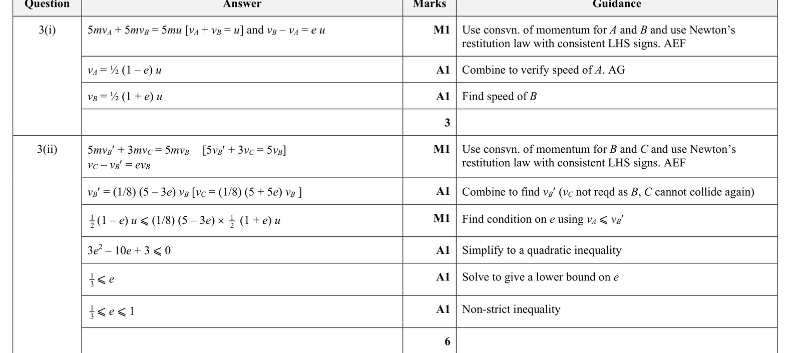 9231_w19_qp_21_q3 mark scheme