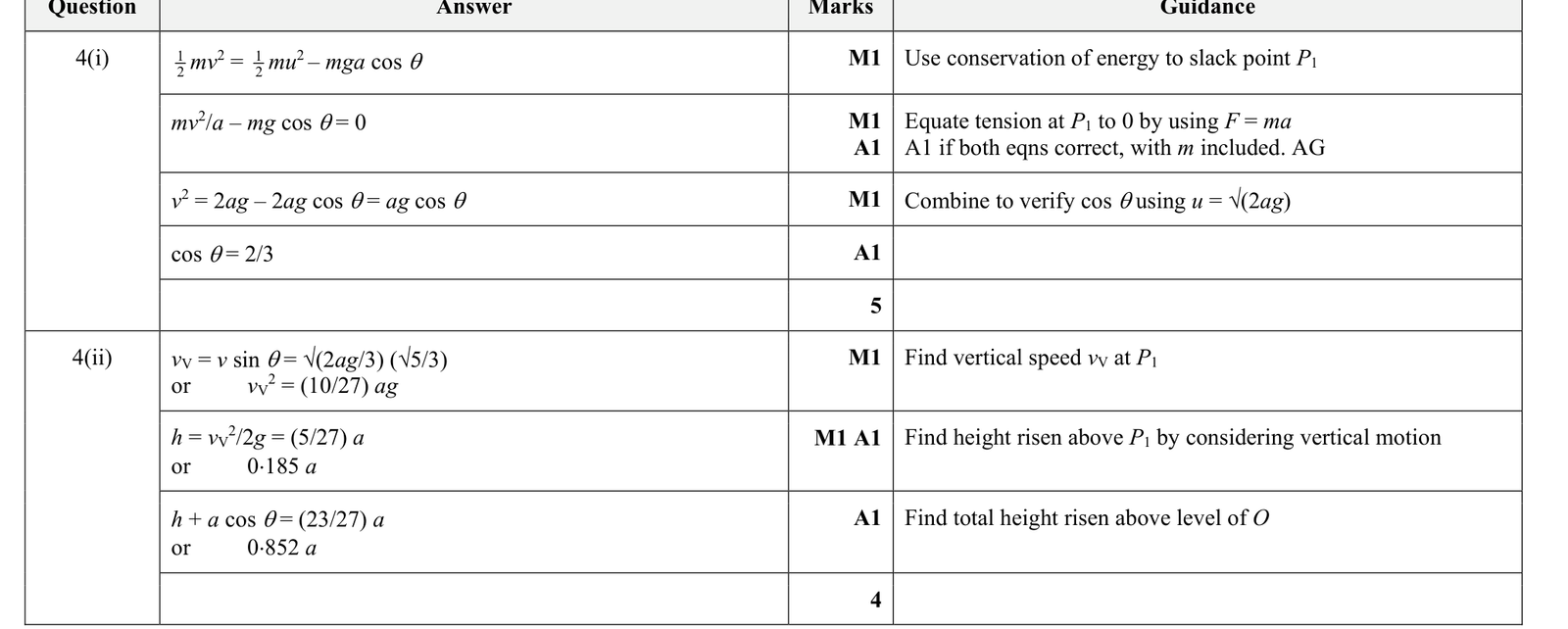 9231_w19_qp_21_q4 mark scheme