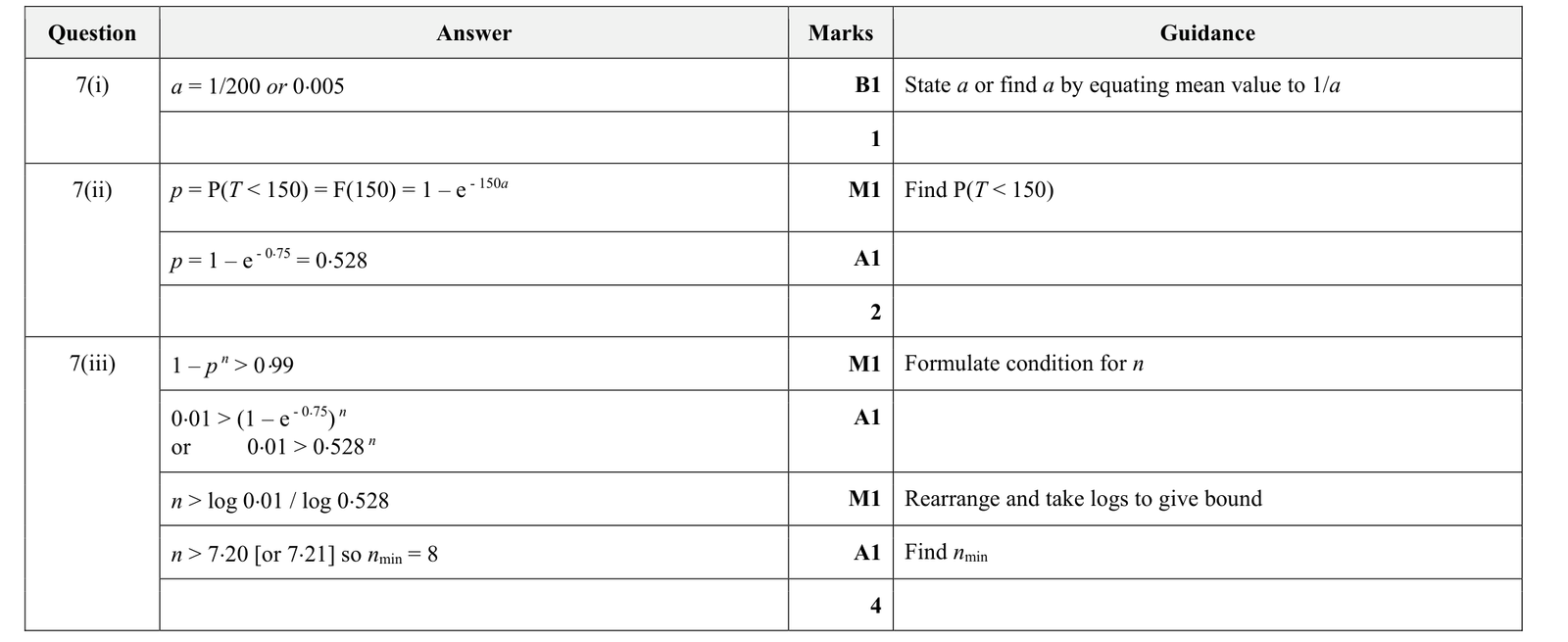 9231_w19_qp_21_q7 mark scheme