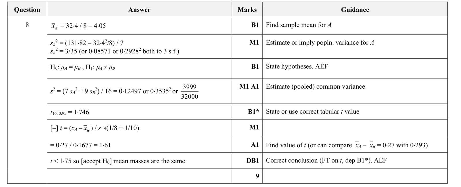9231_w19_qp_21_q8 mark scheme