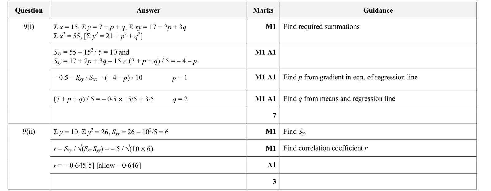 9231_w19_qp_21_q9 mark scheme