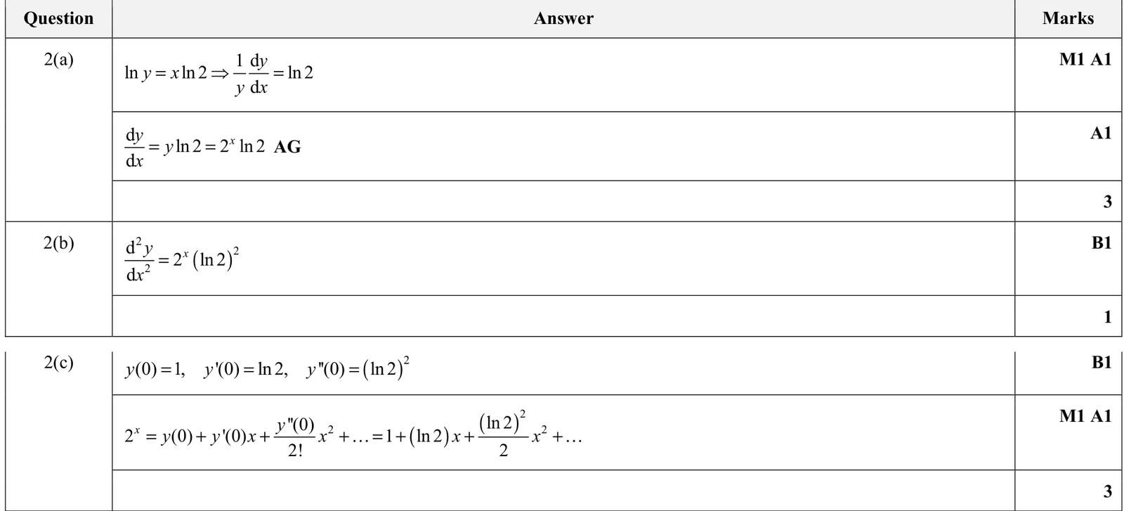 9231_s20_qp_21_q2 mark scheme