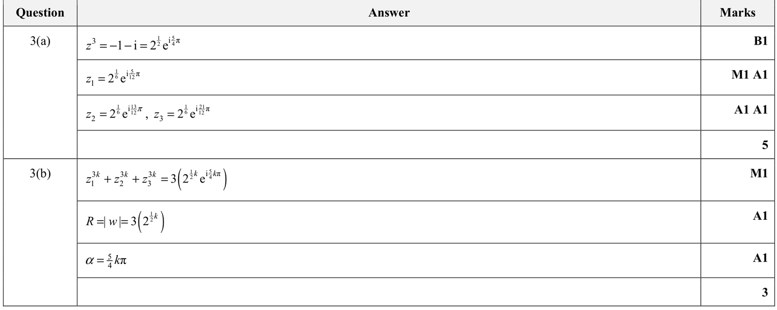9231_s20_qp_21_q3 mark scheme