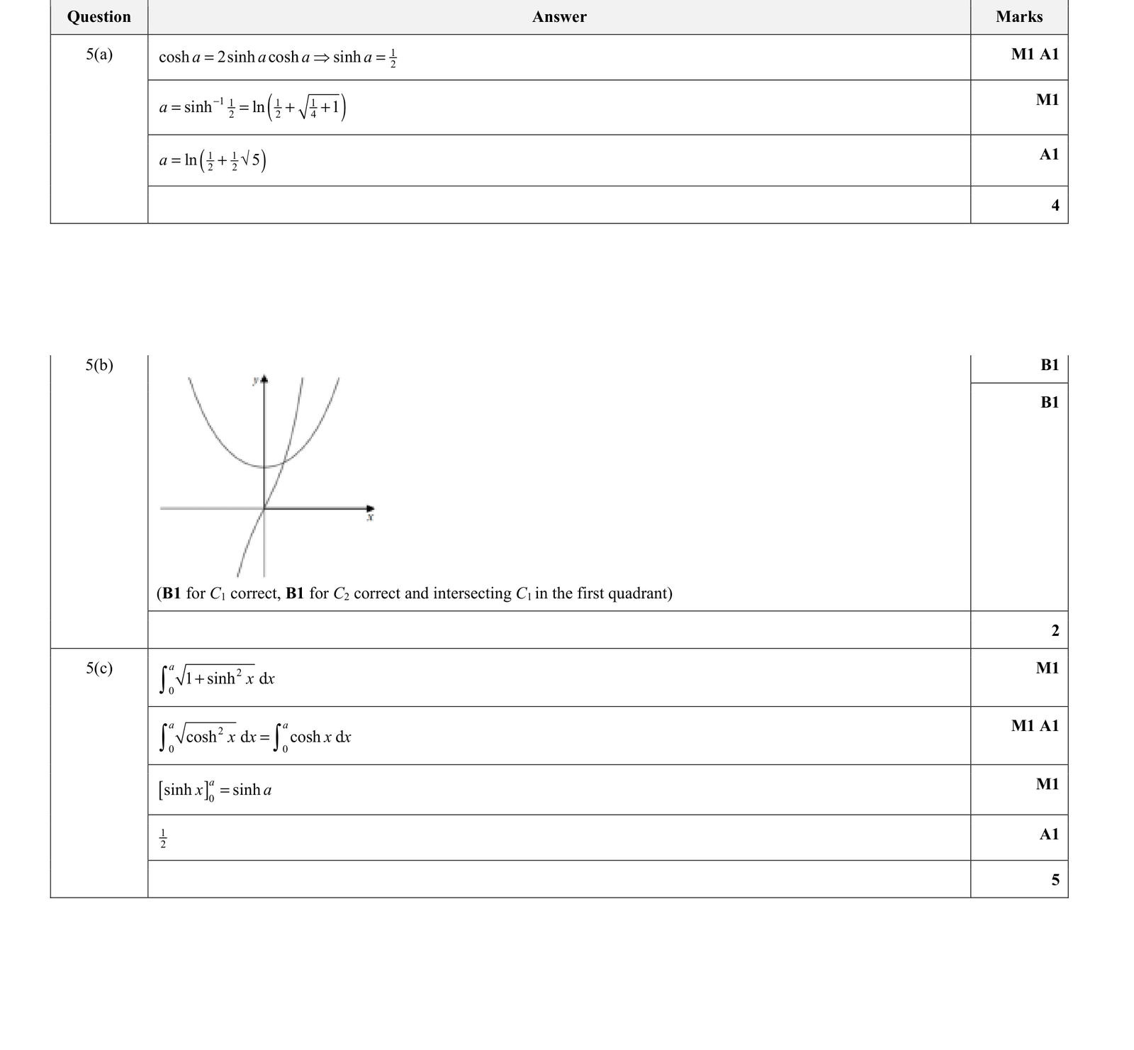 9231_s20_qp_21_q5 mark scheme
