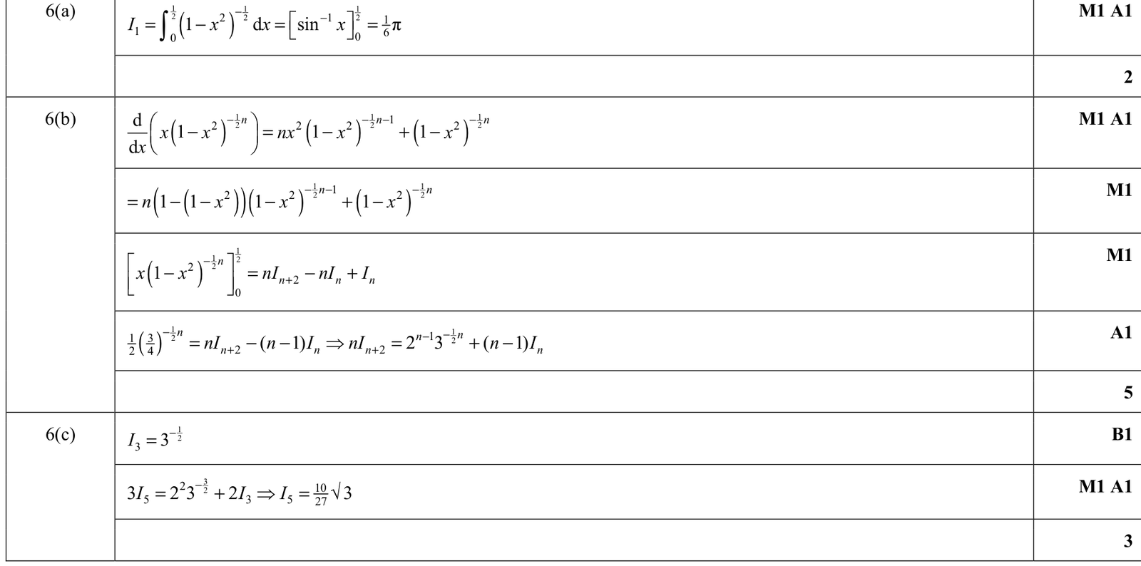 9231_s20_qp_21_q6 mark scheme