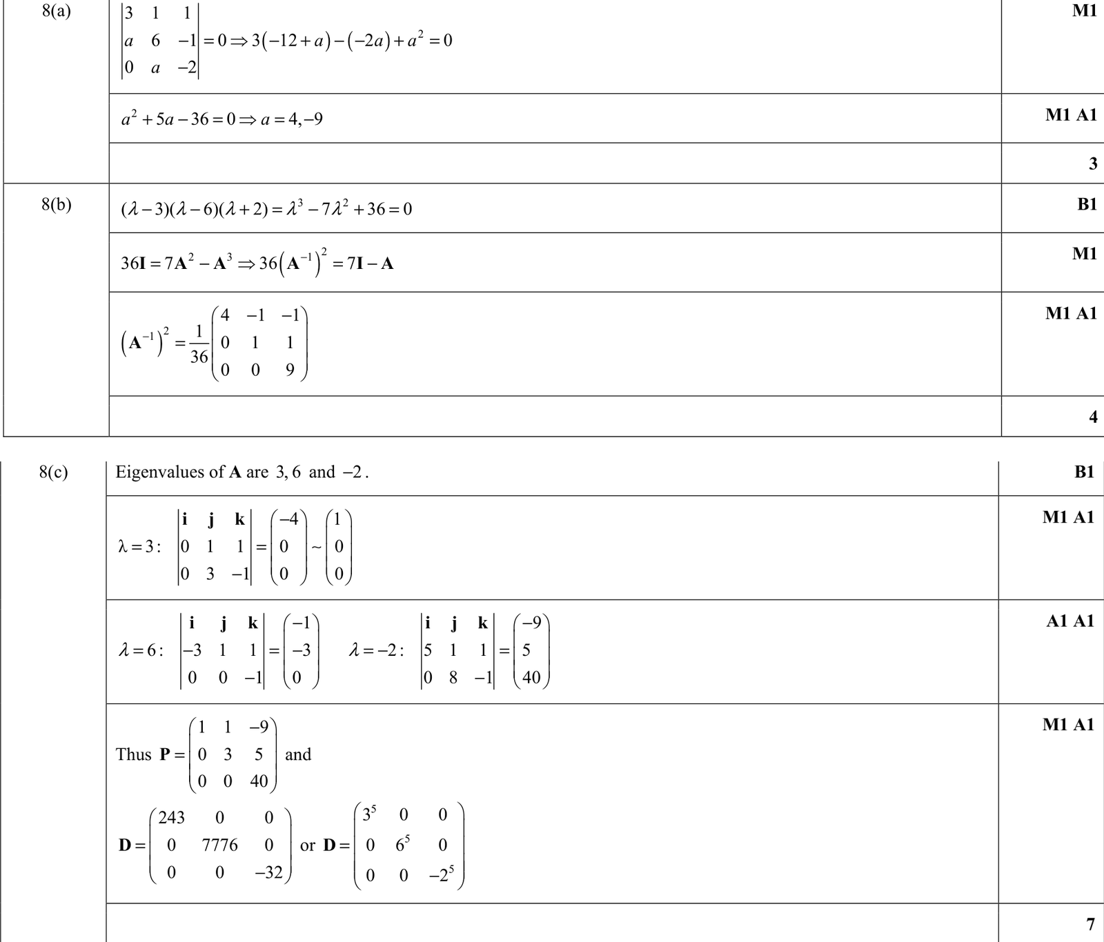 9231_s20_qp_21_q8 mark scheme