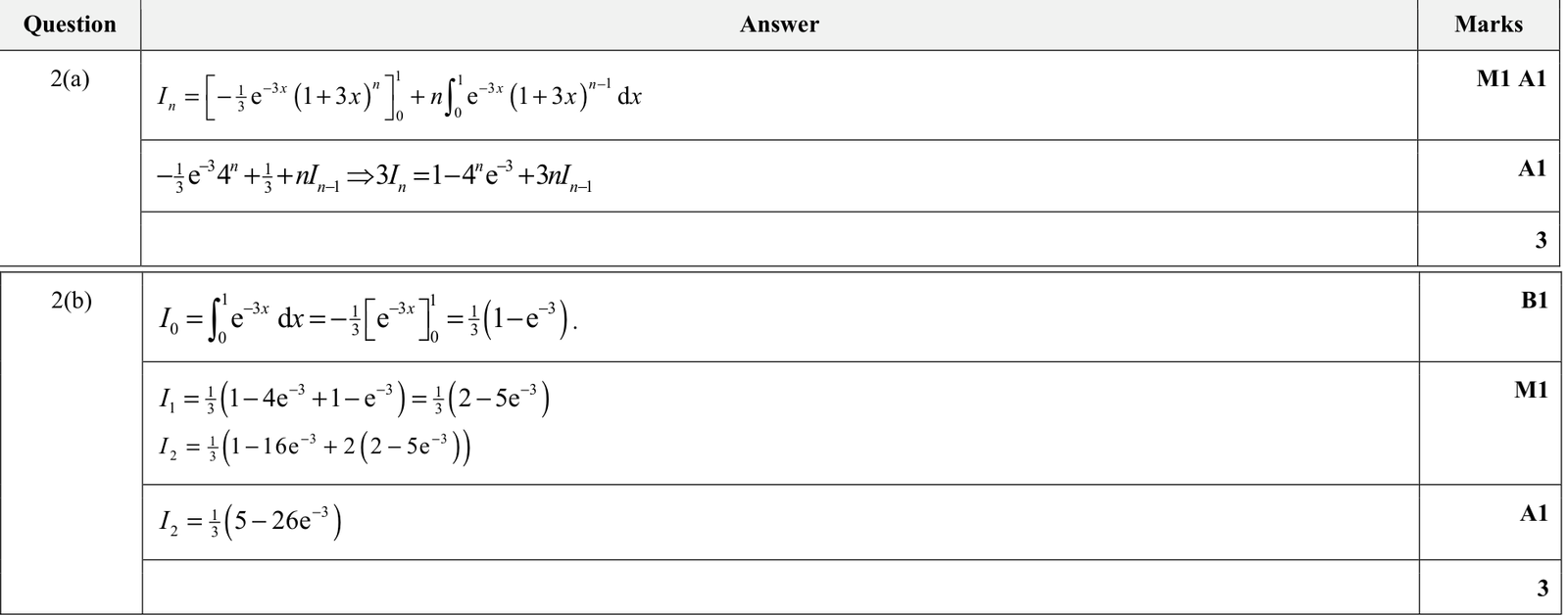 9231_s20_qp_23_q2 mark scheme